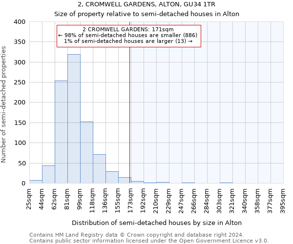 2, CROMWELL GARDENS, ALTON, GU34 1TR: Size of property relative to detached houses in Alton