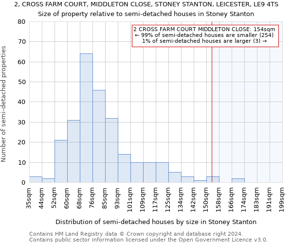 2, CROSS FARM COURT, MIDDLETON CLOSE, STONEY STANTON, LEICESTER, LE9 4TS: Size of property relative to detached houses in Stoney Stanton