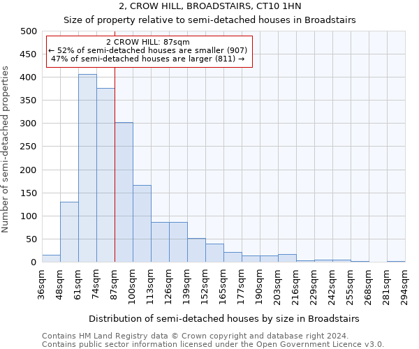 2, CROW HILL, BROADSTAIRS, CT10 1HN: Size of property relative to detached houses in Broadstairs