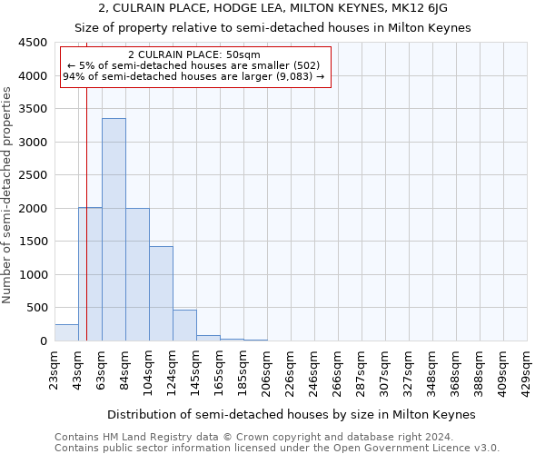 2, CULRAIN PLACE, HODGE LEA, MILTON KEYNES, MK12 6JG: Size of property relative to detached houses in Milton Keynes