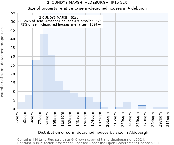 2, CUNDYS MARSH, ALDEBURGH, IP15 5LX: Size of property relative to detached houses in Aldeburgh