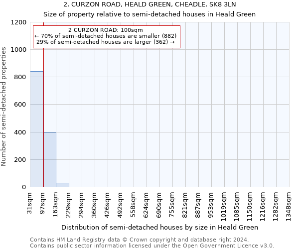 2, CURZON ROAD, HEALD GREEN, CHEADLE, SK8 3LN: Size of property relative to detached houses in Heald Green