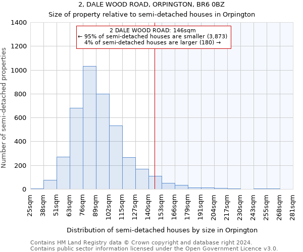 2, DALE WOOD ROAD, ORPINGTON, BR6 0BZ: Size of property relative to detached houses in Orpington