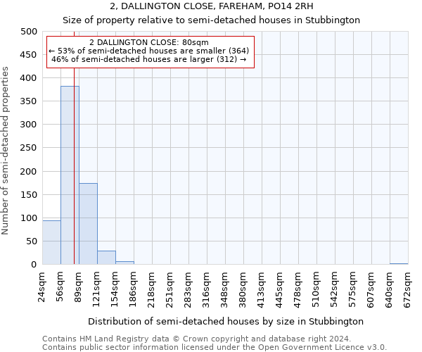 2, DALLINGTON CLOSE, FAREHAM, PO14 2RH: Size of property relative to detached houses in Stubbington