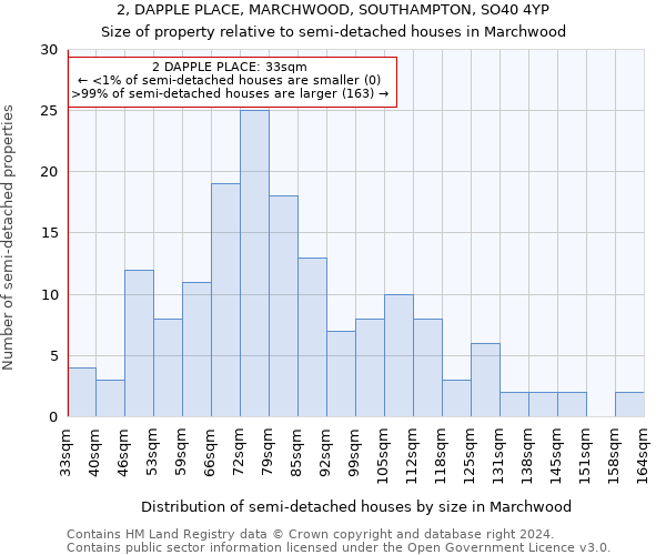 2, DAPPLE PLACE, MARCHWOOD, SOUTHAMPTON, SO40 4YP: Size of property relative to detached houses in Marchwood