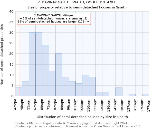 2, DAWNAY GARTH, SNAITH, GOOLE, DN14 9EE: Size of property relative to detached houses in Snaith