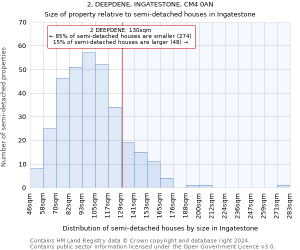 2, DEEPDENE, INGATESTONE, CM4 0AN: Size of property relative to detached houses in Ingatestone