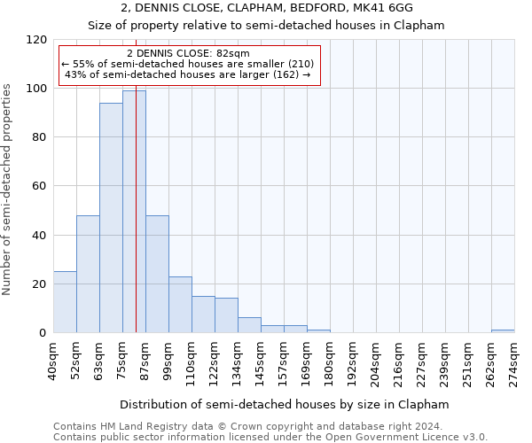 2, DENNIS CLOSE, CLAPHAM, BEDFORD, MK41 6GG: Size of property relative to detached houses in Clapham