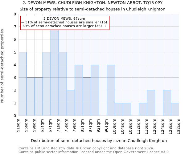 2, DEVON MEWS, CHUDLEIGH KNIGHTON, NEWTON ABBOT, TQ13 0PY: Size of property relative to detached houses in Chudleigh Knighton