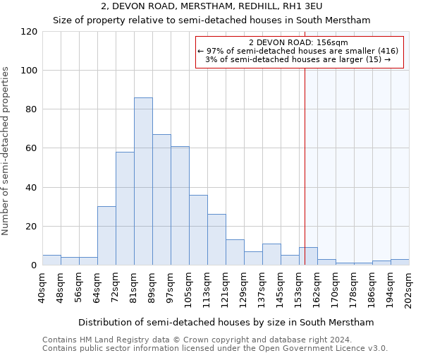 2, DEVON ROAD, MERSTHAM, REDHILL, RH1 3EU: Size of property relative to detached houses in South Merstham