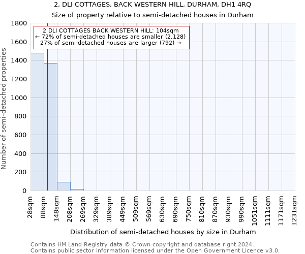 2, DLI COTTAGES, BACK WESTERN HILL, DURHAM, DH1 4RQ: Size of property relative to detached houses in Durham
