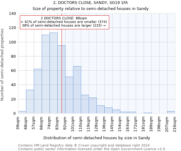 2, DOCTORS CLOSE, SANDY, SG19 1FA: Size of property relative to detached houses in Sandy