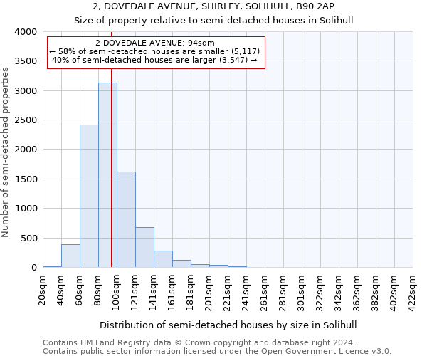 2, DOVEDALE AVENUE, SHIRLEY, SOLIHULL, B90 2AP: Size of property relative to detached houses in Solihull