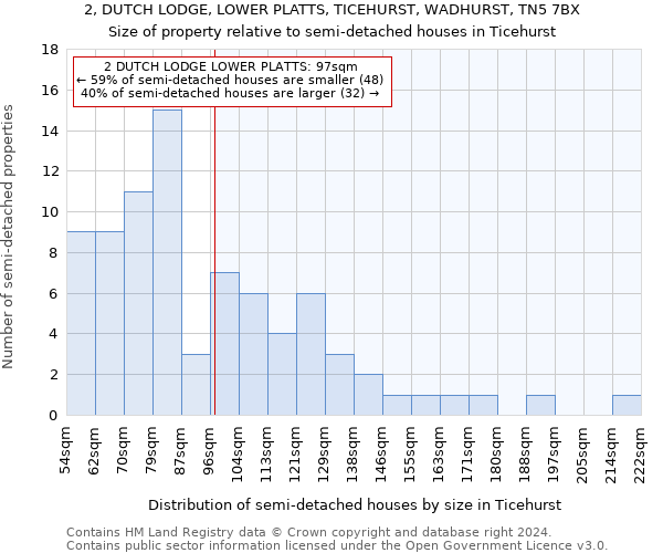 2, DUTCH LODGE, LOWER PLATTS, TICEHURST, WADHURST, TN5 7BX: Size of property relative to detached houses in Ticehurst