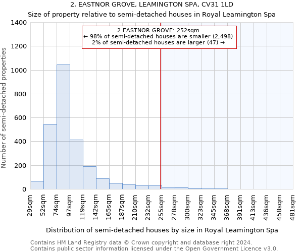 2, EASTNOR GROVE, LEAMINGTON SPA, CV31 1LD: Size of property relative to detached houses in Royal Leamington Spa