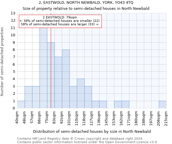 2, EASTWOLD, NORTH NEWBALD, YORK, YO43 4TQ: Size of property relative to detached houses in North Newbald