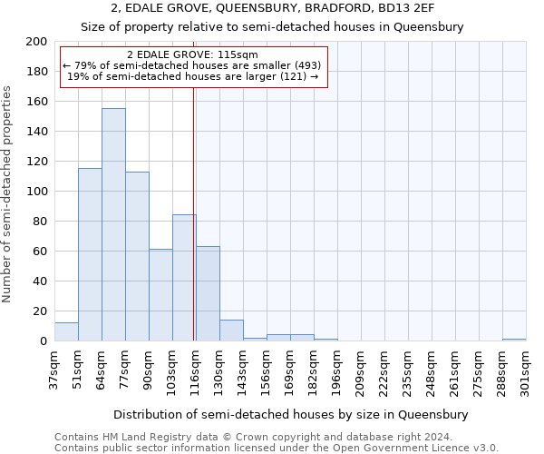 2, EDALE GROVE, QUEENSBURY, BRADFORD, BD13 2EF: Size of property relative to detached houses in Queensbury