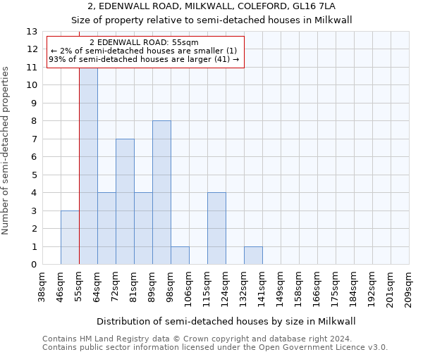 2, EDENWALL ROAD, MILKWALL, COLEFORD, GL16 7LA: Size of property relative to detached houses in Milkwall