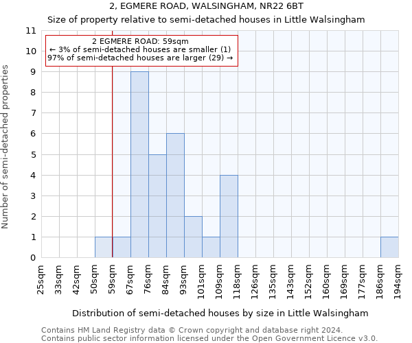 2, EGMERE ROAD, WALSINGHAM, NR22 6BT: Size of property relative to detached houses in Little Walsingham