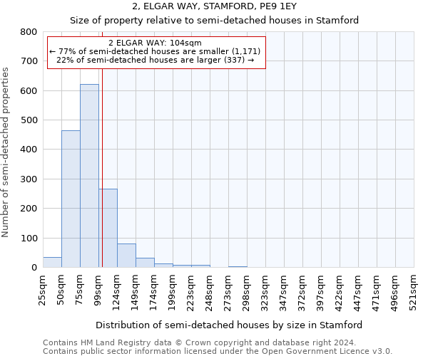 2, ELGAR WAY, STAMFORD, PE9 1EY: Size of property relative to detached houses in Stamford