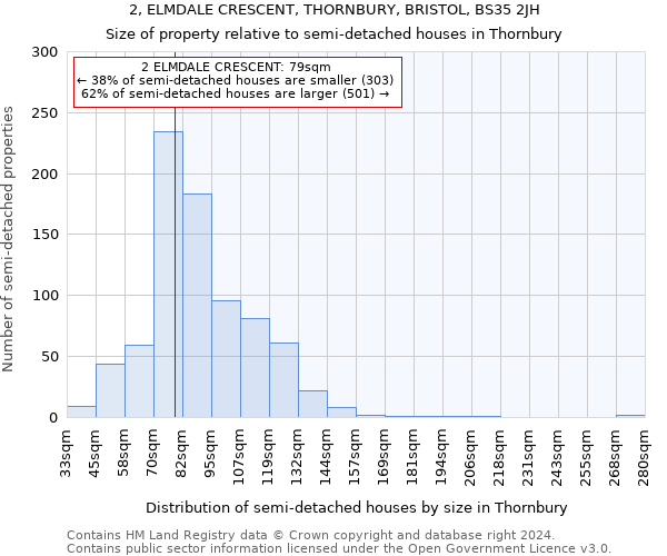 2, ELMDALE CRESCENT, THORNBURY, BRISTOL, BS35 2JH: Size of property relative to detached houses in Thornbury