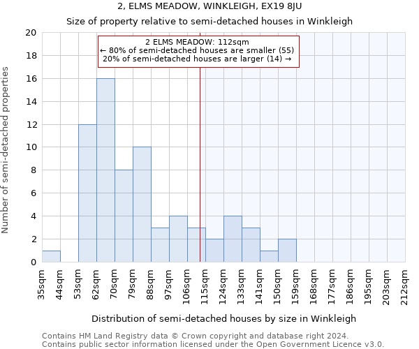 2, ELMS MEADOW, WINKLEIGH, EX19 8JU: Size of property relative to detached houses in Winkleigh