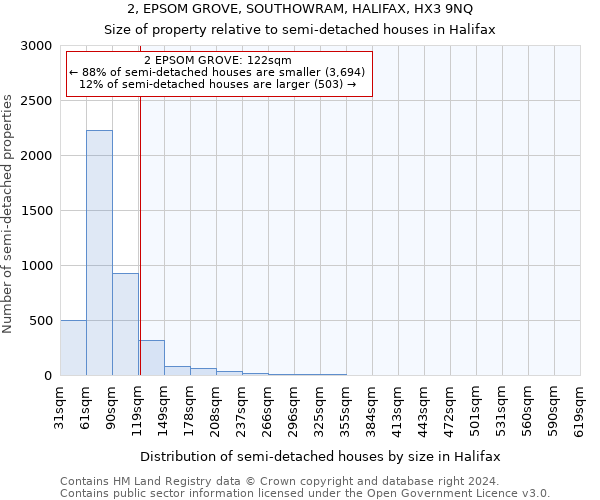 2, EPSOM GROVE, SOUTHOWRAM, HALIFAX, HX3 9NQ: Size of property relative to detached houses in Halifax