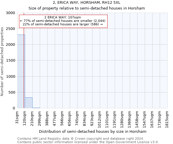 2, ERICA WAY, HORSHAM, RH12 5XL: Size of property relative to detached houses in Horsham