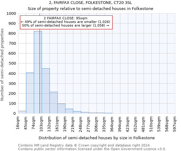 2, FAIRFAX CLOSE, FOLKESTONE, CT20 3SL: Size of property relative to detached houses in Folkestone