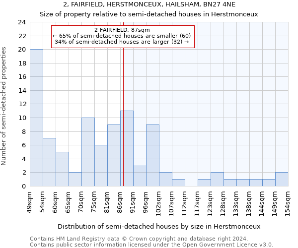 2, FAIRFIELD, HERSTMONCEUX, HAILSHAM, BN27 4NE: Size of property relative to detached houses in Herstmonceux