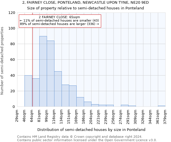 2, FAIRNEY CLOSE, PONTELAND, NEWCASTLE UPON TYNE, NE20 9ED: Size of property relative to detached houses in Ponteland