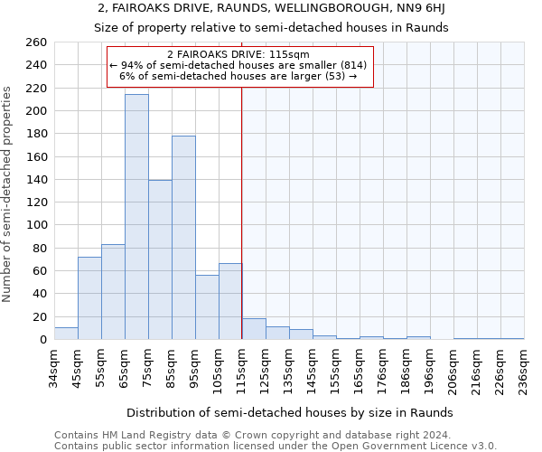 2, FAIROAKS DRIVE, RAUNDS, WELLINGBOROUGH, NN9 6HJ: Size of property relative to detached houses in Raunds