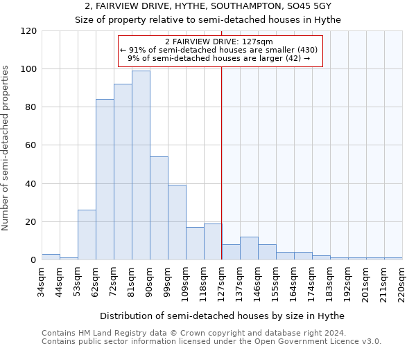 2, FAIRVIEW DRIVE, HYTHE, SOUTHAMPTON, SO45 5GY: Size of property relative to detached houses in Hythe