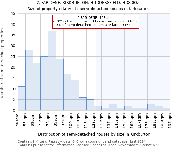 2, FAR DENE, KIRKBURTON, HUDDERSFIELD, HD8 0QZ: Size of property relative to detached houses in Kirkburton