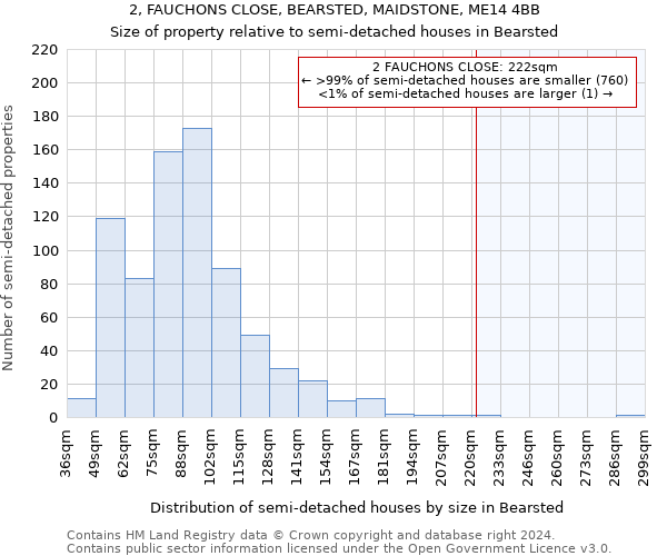 2, FAUCHONS CLOSE, BEARSTED, MAIDSTONE, ME14 4BB: Size of property relative to detached houses in Bearsted