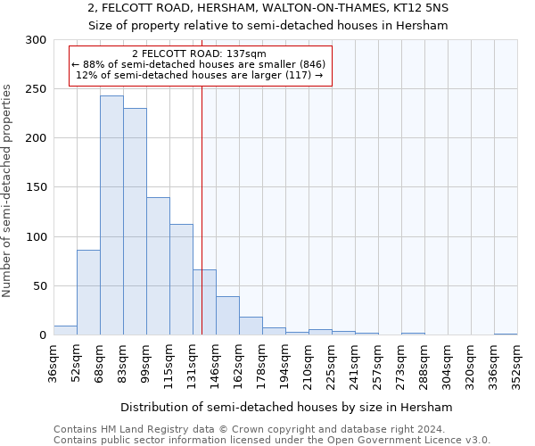 2, FELCOTT ROAD, HERSHAM, WALTON-ON-THAMES, KT12 5NS: Size of property relative to detached houses in Hersham