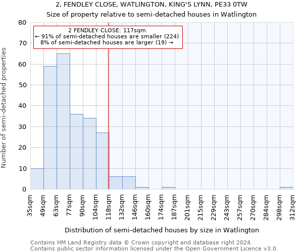 2, FENDLEY CLOSE, WATLINGTON, KING'S LYNN, PE33 0TW: Size of property relative to detached houses in Watlington