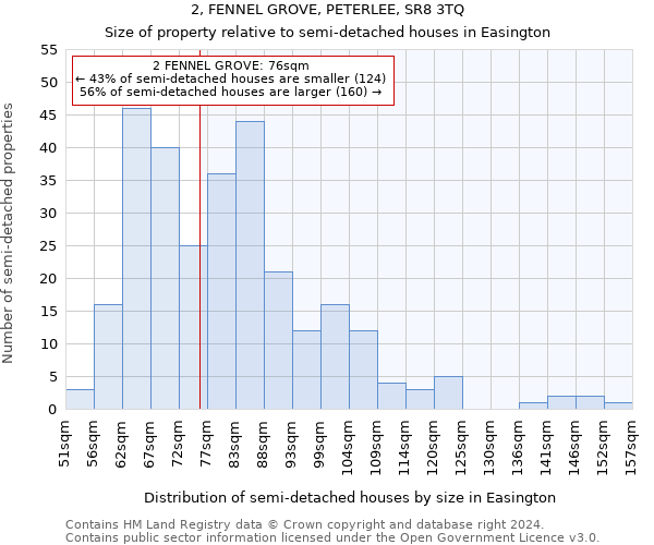 2, FENNEL GROVE, PETERLEE, SR8 3TQ: Size of property relative to detached houses in Easington