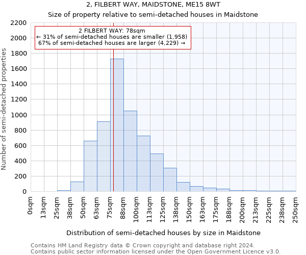 2, FILBERT WAY, MAIDSTONE, ME15 8WT: Size of property relative to detached houses in Maidstone