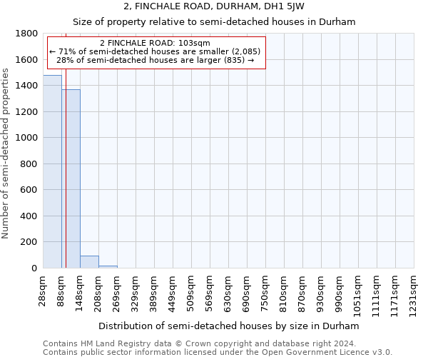 2, FINCHALE ROAD, DURHAM, DH1 5JW: Size of property relative to detached houses in Durham