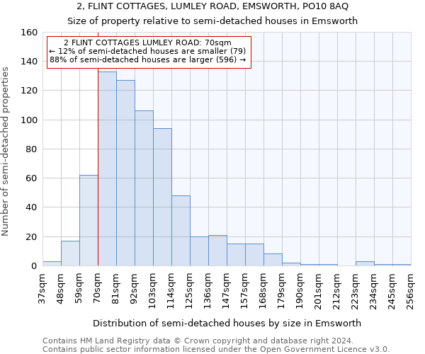 2, FLINT COTTAGES, LUMLEY ROAD, EMSWORTH, PO10 8AQ: Size of property relative to detached houses in Emsworth