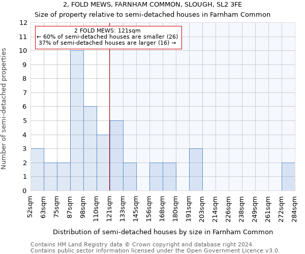 2, FOLD MEWS, FARNHAM COMMON, SLOUGH, SL2 3FE: Size of property relative to detached houses in Farnham Common