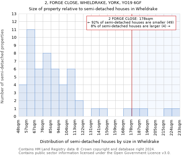 2, FORGE CLOSE, WHELDRAKE, YORK, YO19 6GF: Size of property relative to detached houses in Wheldrake