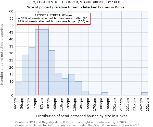 2, FOSTER STREET, KINVER, STOURBRIDGE, DY7 6EB: Size of property relative to detached houses in Kinver