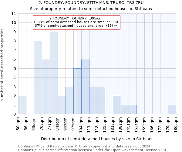 2, FOUNDRY, FOUNDRY, STITHIANS, TRURO, TR3 7BU: Size of property relative to detached houses in Stithians