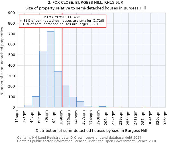 2, FOX CLOSE, BURGESS HILL, RH15 9UR: Size of property relative to detached houses in Burgess Hill