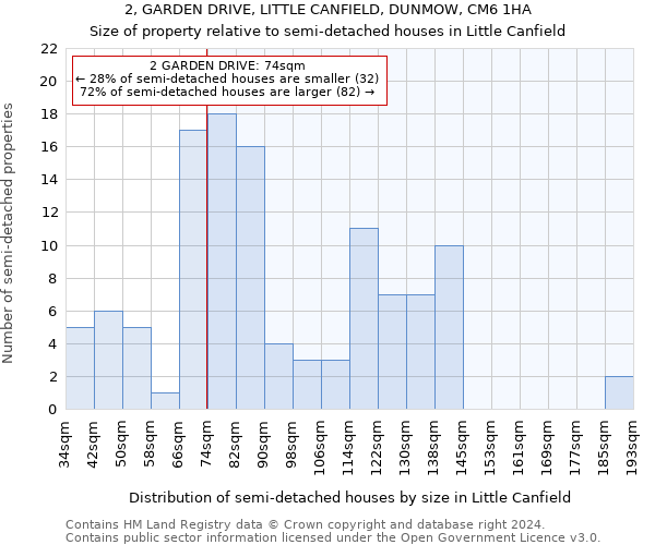 2, GARDEN DRIVE, LITTLE CANFIELD, DUNMOW, CM6 1HA: Size of property relative to detached houses in Little Canfield