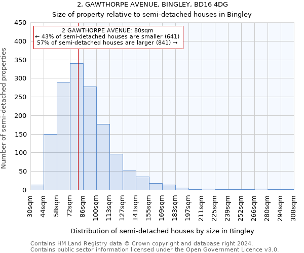 2, GAWTHORPE AVENUE, BINGLEY, BD16 4DG: Size of property relative to detached houses in Bingley