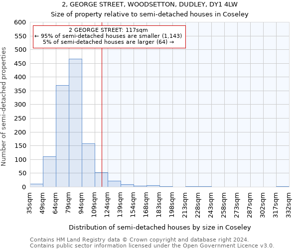 2, GEORGE STREET, WOODSETTON, DUDLEY, DY1 4LW: Size of property relative to detached houses in Coseley