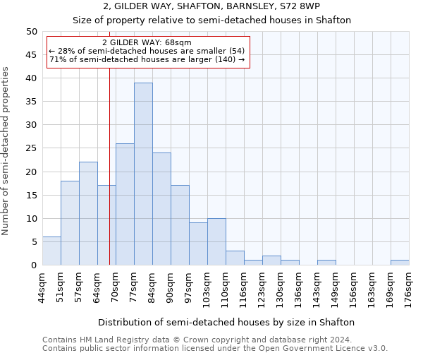 2, GILDER WAY, SHAFTON, BARNSLEY, S72 8WP: Size of property relative to detached houses in Shafton